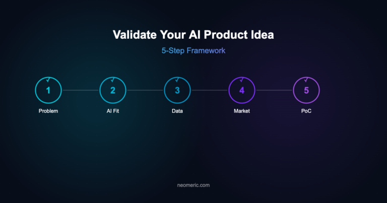 How to Validate an AI Product Idea in 5 Steps